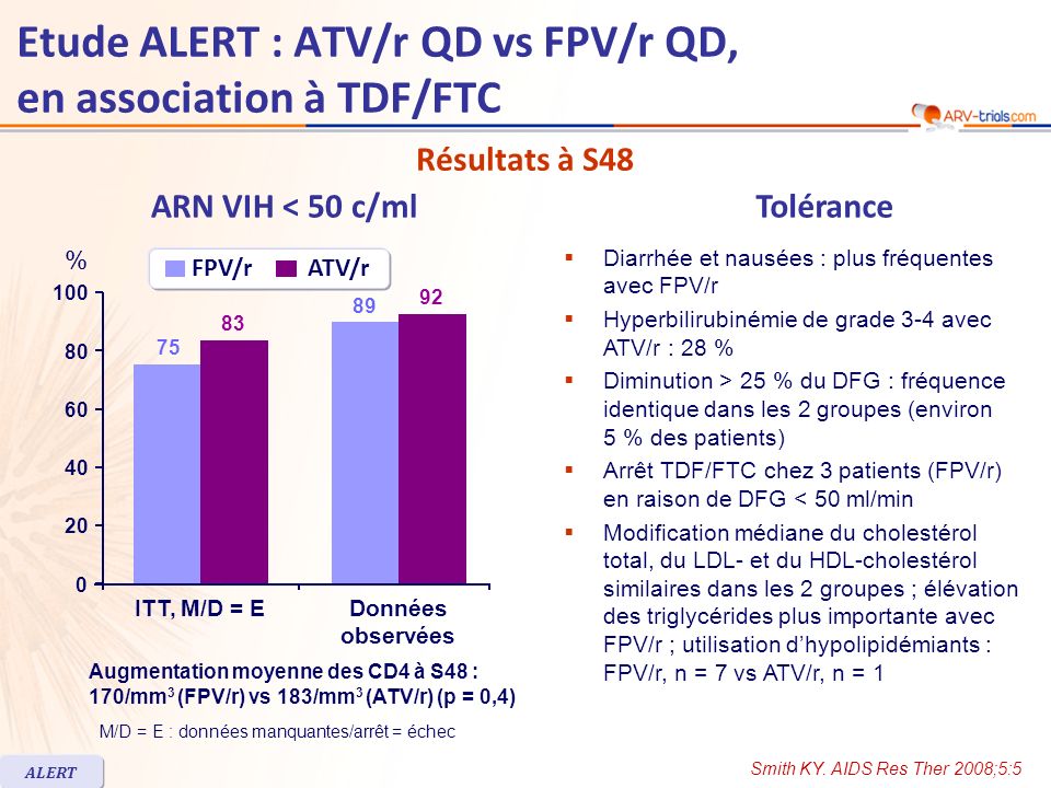 Résultats à S48 Etude ALERT : ATV/r QD vs FPV/r QD, en association à TDF/FTC Smith KY.