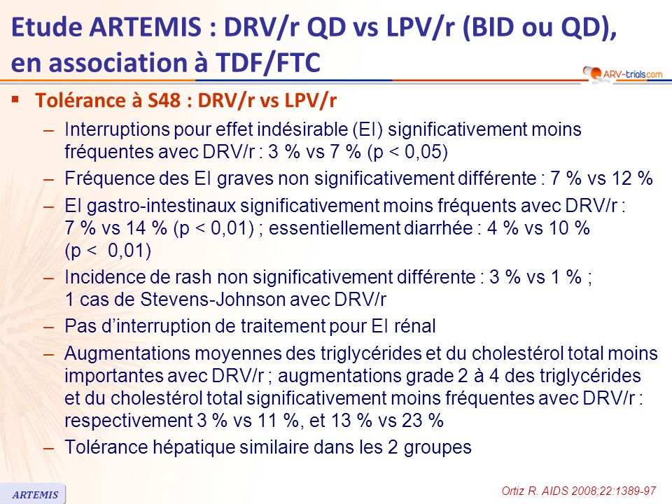 Etude ARTEMIS : DRV/r QD vs LPV/r (BID ou QD), en association à TDF/FTC Tolérance à S48 : DRV/r vs LPV/r –Interruptions pour effet indésirable (EI) significativement moins fréquentes avec DRV/r : 3 % vs 7 % (p < 0,05) –Fréquence des EI graves non significativement différente : 7 % vs 12 % –EI gastro-intestinaux significativement moins fréquents avec DRV/r : 7 % vs 14 % (p < 0,01) ; essentiellement diarrhée : 4 % vs 10 % (p < 0,01) –Incidence de rash non significativement différente : 3 % vs 1 % ; 1 cas de Stevens-Johnson avec DRV/r –Pas dinterruption de traitement pour EI rénal –Augmentations moyennes des triglycérides et du cholestérol total moins importantes avec DRV/r ; augmentations grade 2 à 4 des triglycérides et du cholestérol total significativement moins fréquentes avec DRV/r : respectivement 3 % vs 11 %, et 13 % vs 23 % –Tolérance hépatique similaire dans les 2 groupes Ortiz R.