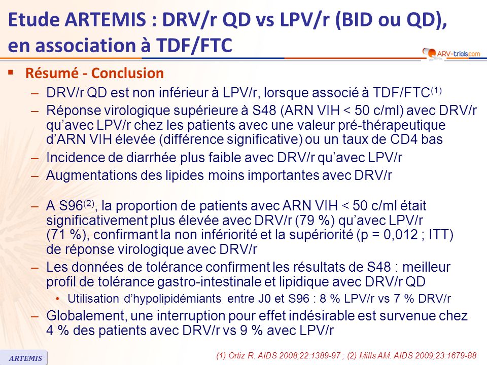 Etude ARTEMIS : DRV/r QD vs LPV/r (BID ou QD), en association à TDF/FTC Résumé - Conclusion –DRV/r QD est non inférieur à LPV/r, lorsque associé à TDF/FTC (1) –Réponse virologique supérieure à S48 (ARN VIH < 50 c/ml) avec DRV/r quavec LPV/r chez les patients avec une valeur pré-thérapeutique dARN VIH élevée (différence significative) ou un taux de CD4 bas –Incidence de diarrhée plus faible avec DRV/r quavec LPV/r –Augmentations des lipides moins importantes avec DRV/r –A S96 (2), la proportion de patients avec ARN VIH < 50 c/ml était significativement plus élevée avec DRV/r (79 %) quavec LPV/r (71 %), confirmant la non infériorité et la supériorité (p = 0,012 ; ITT) de réponse virologique avec DRV/r –Les données de tolérance confirment les résultats de S48 : meilleur profil de tolérance gastro-intestinale et lipidique avec DRV/r QD Utilisation dhypolipidémiants entre J0 et S96 : 8 % LPV/r vs 7 % DRV/r –Globalement, une interruption pour effet indésirable est survenue chez 4 % des patients avec DRV/r vs 9 % avec LPV/r (1) Ortiz R.