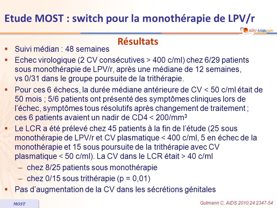 Suivi médian : 48 semaines Echec virologique (2 CV consécutives > 400 c/ml) chez 6/29 patients sous monothérapie de LPV/r, après une médiane de 12 semaines, vs 0/31 dans le groupe poursuite de la trithérapie.