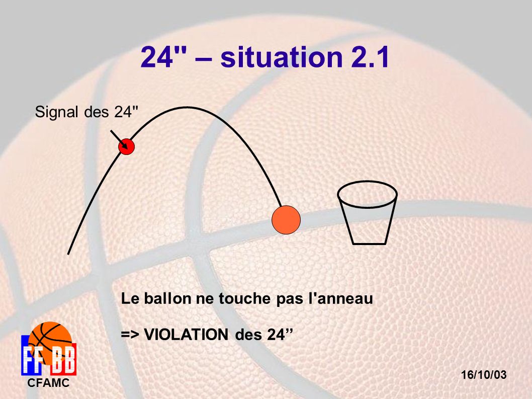 16/10/03 CFAMC 24 – situation 2.1 Signal des 24 Le ballon ne touche pas l anneau => VIOLATION des 24