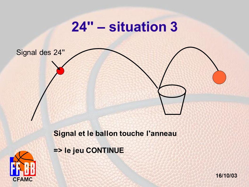 16/10/03 CFAMC 24 – situation 3 Signal des 24 Signal et le ballon touche l anneau => le jeu CONTINUE