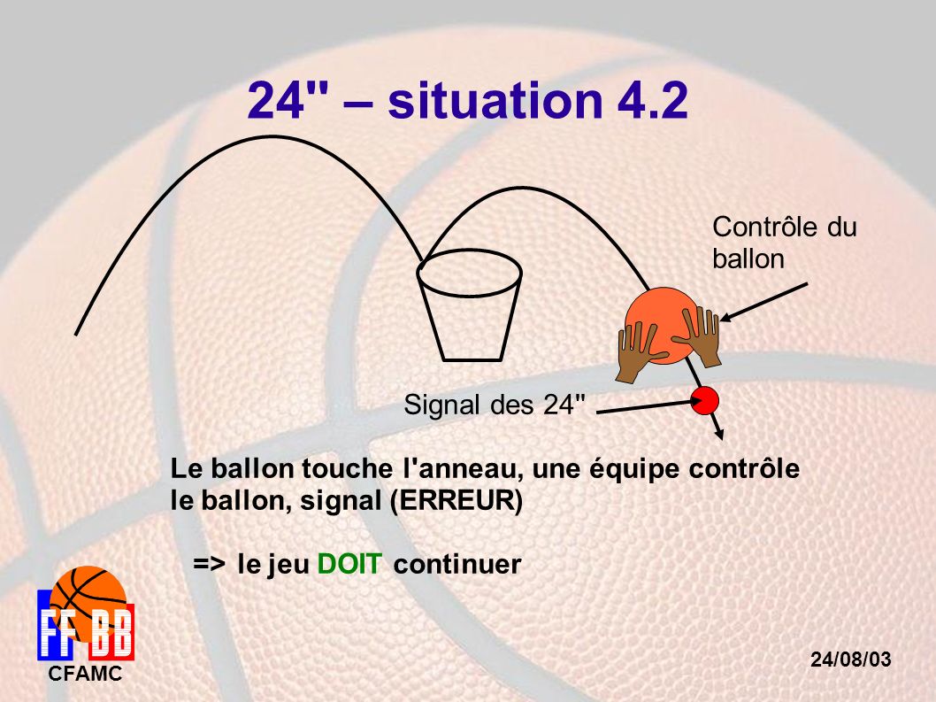24/08/03 CFAMC 24 – situation 4.2 Signal des 24 Le ballon touche l anneau, une équipe contrôle le ballon, signal (ERREUR) => le jeu DOIT continuer Contrôle du ballon
