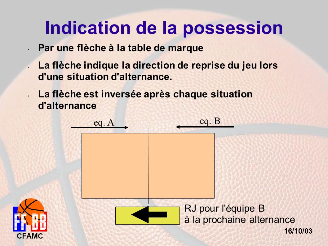 16/10/03 CFAMC Indication de la possession Par une flèche à la table de marque La flèche indique la direction de reprise du jeu lors d une situation d alternance.