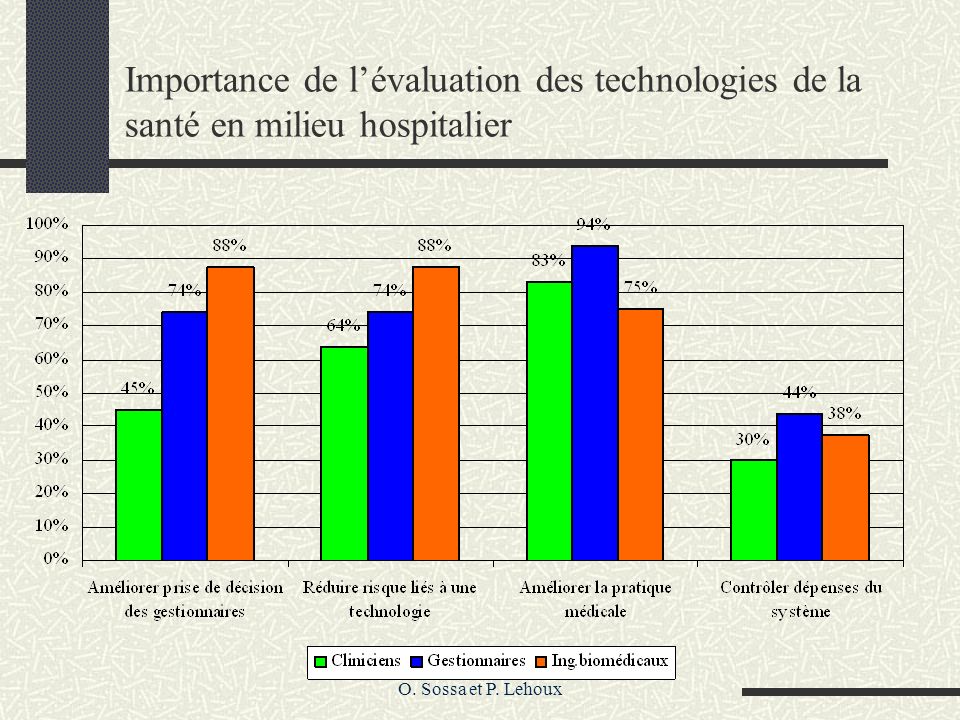 O. Sossa et P. Lehoux Importance de lévaluation des technologies de la santé en milieu hospitalier