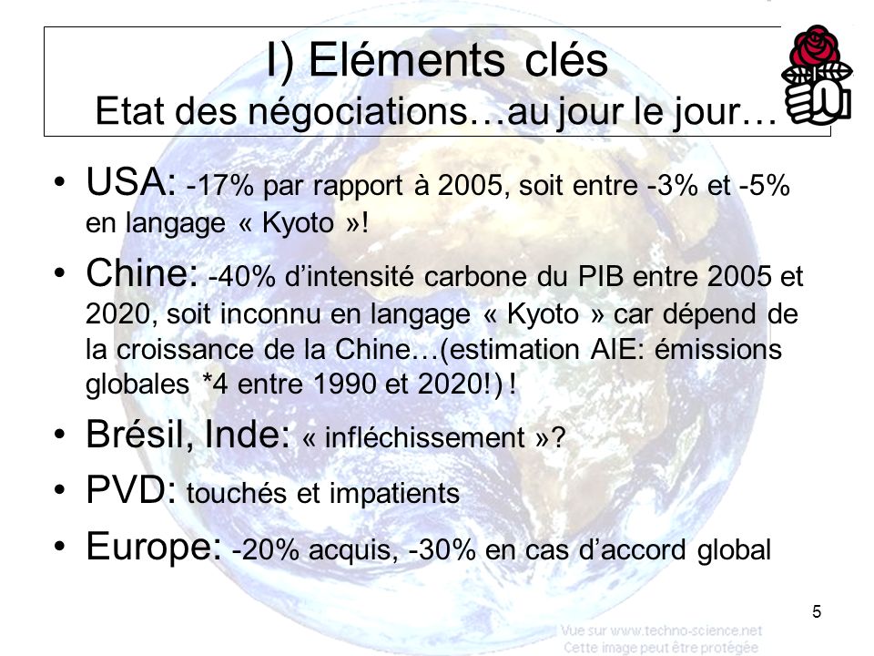 5 I) Eléments clés Etat des négociations…au jour le jour… USA: -17% par rapport à 2005, soit entre -3% et -5% en langage « Kyoto ».