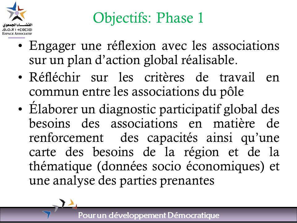 Pour un développement Démocratique Objectifs: Phase 1 Engager une réflexion avec les associations sur un plan daction global réalisable.