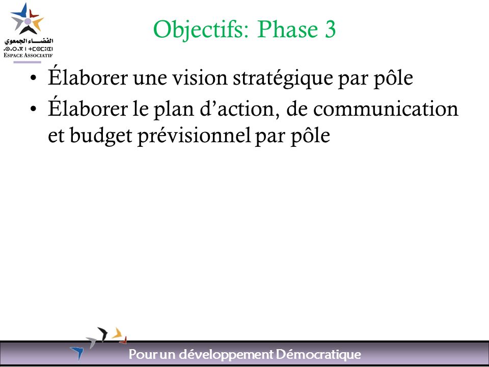 Pour un développement Démocratique Objectifs: Phase 3 Élaborer une vision stratégique par pôle Élaborer le plan daction, de communication et budget prévisionnel par pôle