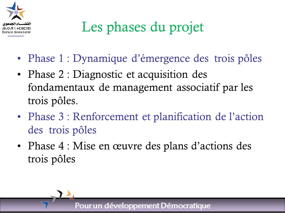 Pour un développement Démocratique Les phases du projet Phase 1 : Dynamique démergence des trois pôles Phase 2 : Diagnostic et acquisition des fondamentaux de management associatif par les trois pôles.