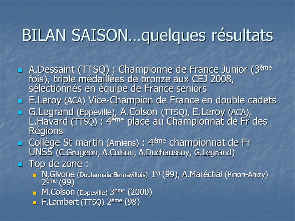 BILAN SAISON…quelques résultats A.Dessaint (TTSQ) : Championne de France Junior (3 ème fois), triple médaillées de bronze aux CEJ 2008, sélectionnés en équipe de France seniors A.Dessaint (TTSQ) : Championne de France Junior (3 ème fois), triple médaillées de bronze aux CEJ 2008, sélectionnés en équipe de France seniors E.Leroy (ACA) Vice-Champion de France en double cadets E.Leroy (ACA) Vice-Champion de France en double cadets G.Legrand (Eppeville), A.Colson (TTSQ), E.Leroy (ACA), L.Havard (TTSQ) : 4 ème place au Championnat de Fr des Régions G.Legrand (Eppeville), A.Colson (TTSQ), E.Leroy (ACA), L.Havard (TTSQ) : 4 ème place au Championnat de Fr des Régions Collège St martin (Amiens) : 4 ème championnat de Fr UNSS (C.Grugeon, A.Colson, A.Duchaussoy, G.Legrand) Collège St martin (Amiens) : 4 ème championnat de Fr UNSS (C.Grugeon, A.Colson, A.Duchaussoy, G.Legrand) Top de zone : Top de zone : N.Givone (Doulennais-Bernavillois) 1 er (99), A.Maréchal (Pinon-Anizy) 2 ème (99) N.Givone (Doulennais-Bernavillois) 1 er (99), A.Maréchal (Pinon-Anizy) 2 ème (99) M.Colson (Eppeville) 3 ème (2000) M.Colson (Eppeville) 3 ème (2000) F.Lambert (TTSQ) 2 ème (98) F.Lambert (TTSQ) 2 ème (98)
