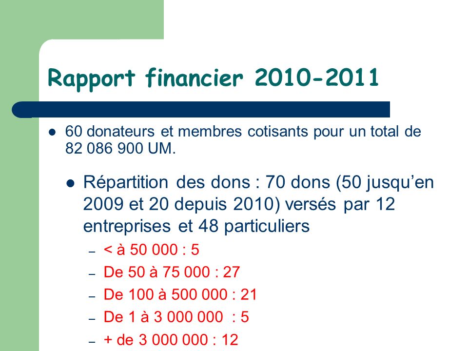 Rapport financier donateurs et membres cotisants pour un total de UM.