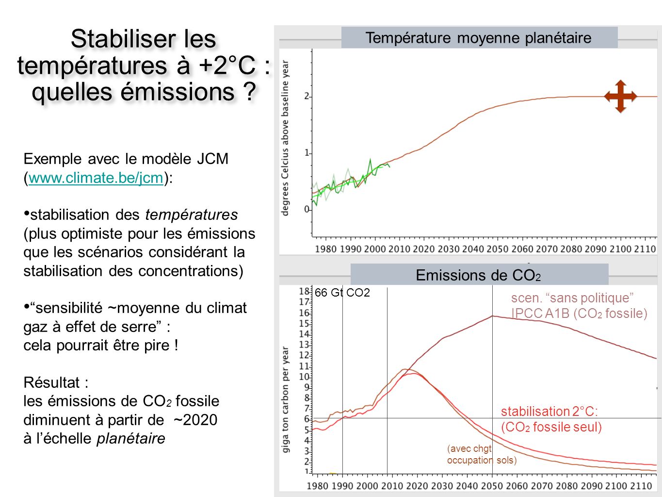 Stabiliser les températures à +2°C : quelles émissions .