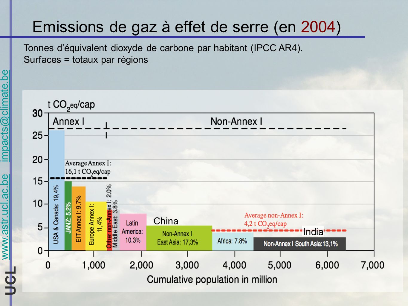 UCL Emissions de gaz à effet de serre (en 2004) Tonnes déquivalent dioxyde de carbone par habitant (IPCC AR4).