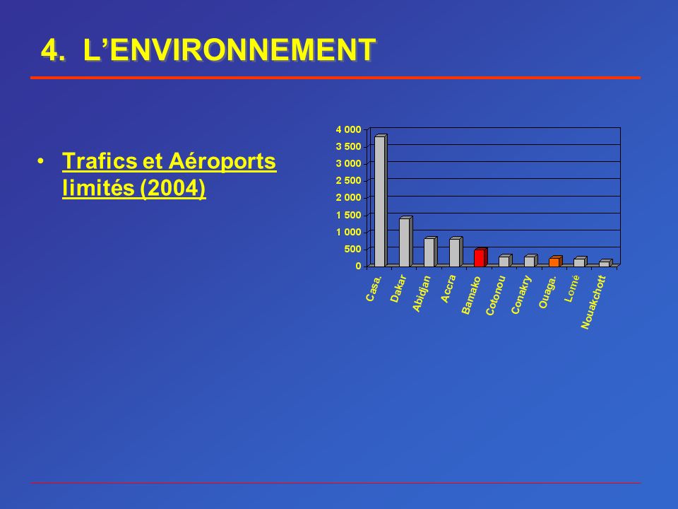 4. LENVIRONNEMENT Trafics et Aéroports limités (2004)