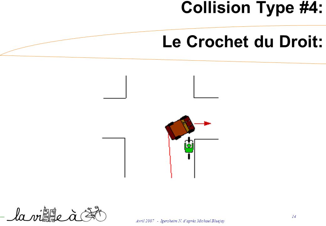 Avril Igersheim N. daprès Michael Bluejay 14 Collision Type #4: Le Crochet du Droit: