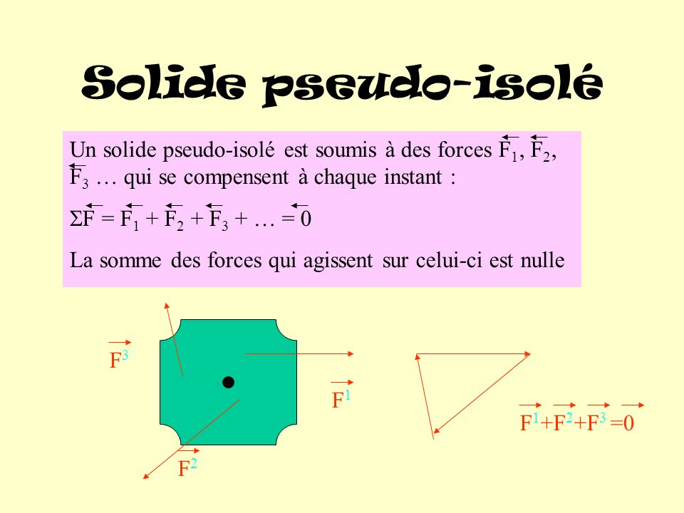 Solide pseudo-isolé Un solide pseudo-isolé est soumis à des forces F 1, F 2, F 3 … qui se compensent à chaque instant : F = F 1 + F 2 + F 3 + … = 0 La somme des forces qui agissent sur celui-ci est nulle F1F1 F2F2 F3F3 F 1 +F 2 +F 3 =0