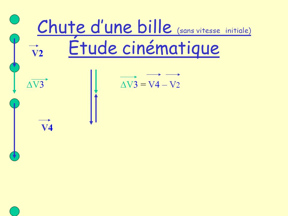 V2V2 V4V4 V3 = V4 – V 2 V3 Chute dune bille (sans vitesse initiale) Étude cinématique