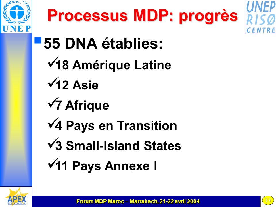 Forum MDP Maroc – Marrakech, avril Processus MDP: progrès 55 DNA établies: 18 Amérique Latine 12 Asie 7 Afrique 4 Pays en Transition 3 Small-Island States 11 Pays Annexe I