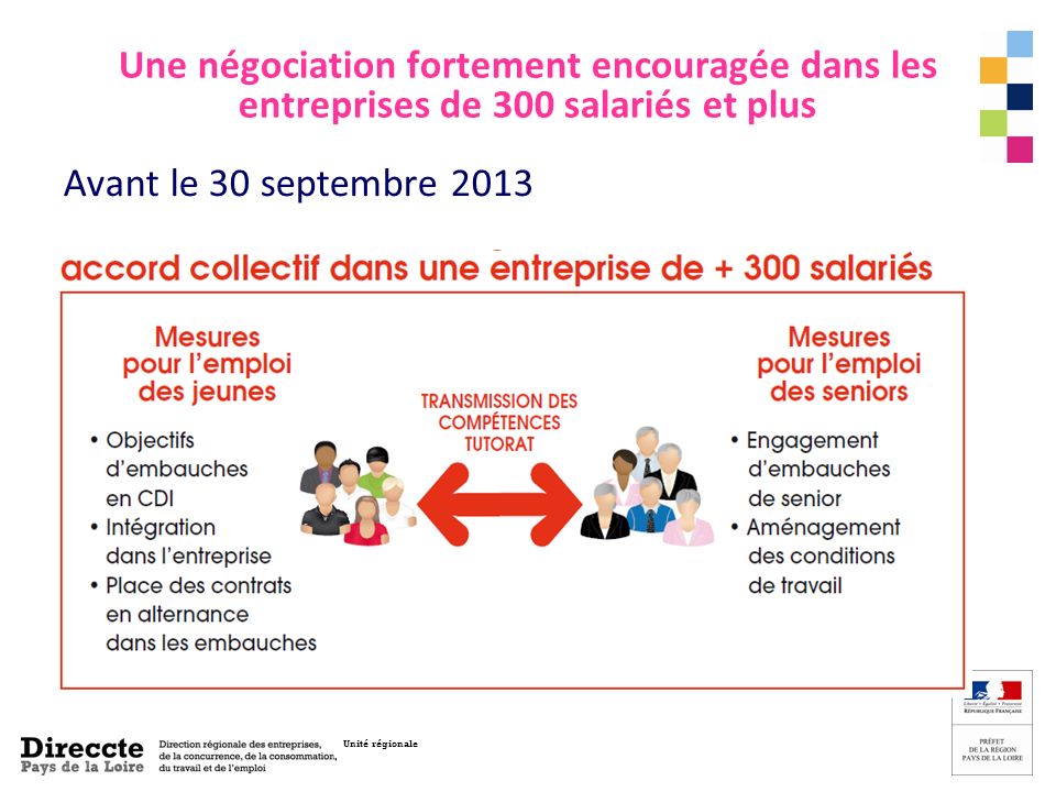 Unité régionale Une négociation fortement encouragée dans les entreprises de 300 salariés et plus Avant le 30 septembre 2013