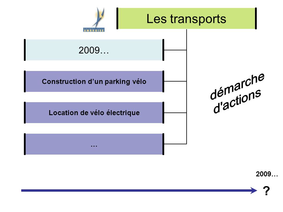 Les transports Construction dun parking vélo Location de vélo électrique … 2009…