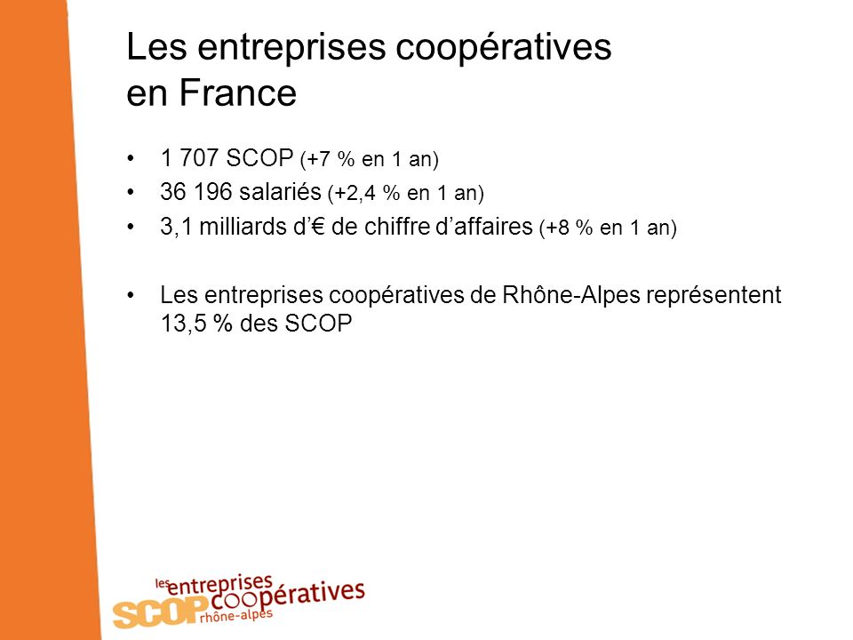 Les entreprises coopératives en France SCOP (+7 % en 1 an) salariés (+2,4 % en 1 an) 3,1 milliards d de chiffre daffaires (+8 % en 1 an) Les entreprises coopératives de Rhône-Alpes représentent 13,5 % des SCOP