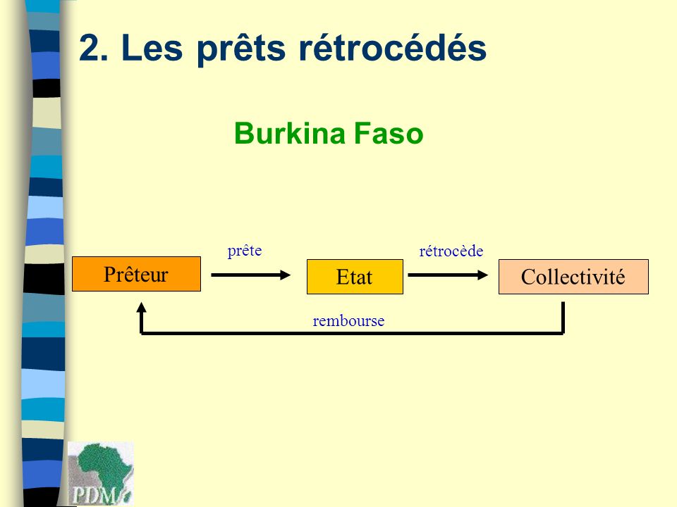2. Les prêts rétrocédés Burkina Faso Prêteur EtatCollectivité prête rétrocède rembourse