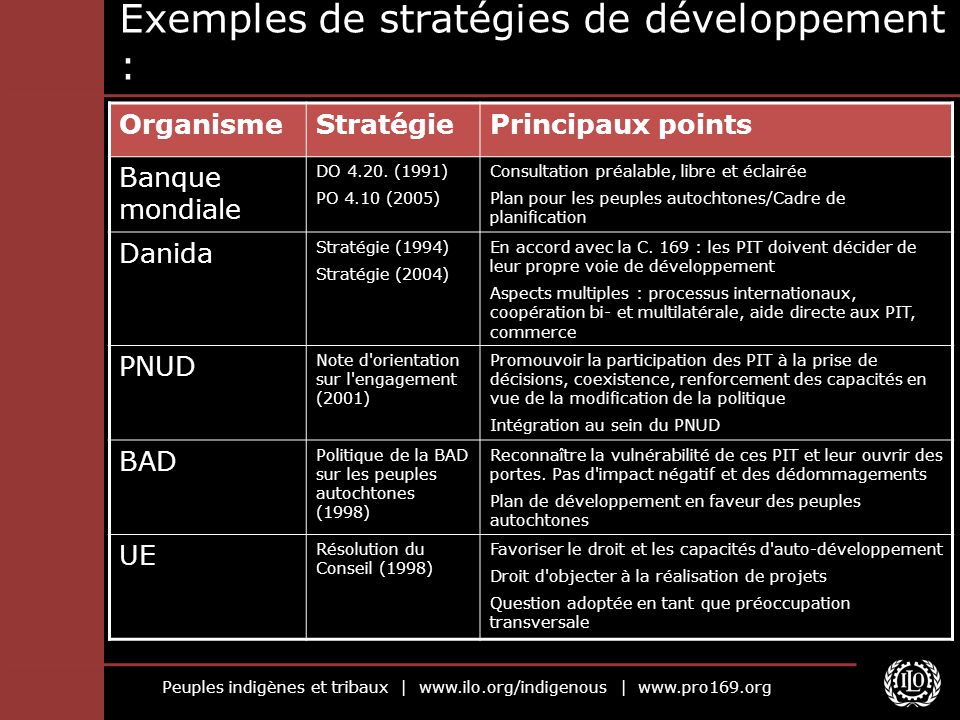 Peuples indigènes et tribaux |   |   Exemples de stratégies de développement : OrganismeStratégiePrincipaux points Banque mondiale DO 4.20.