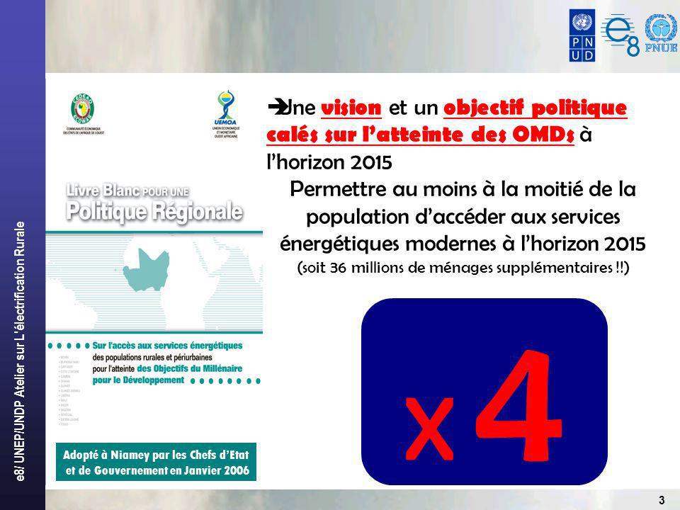 e8/ UNEP/UNDP Atelier sur L électrification Rurale 3 X 4 Une vision et un objectif politique calés sur latteinte des OMDs à lhorizon 2015 Permettre au moins à la moitié de la population daccéder aux services énergétiques modernes à lhorizon 2015 (soit 36 millions de ménages supplémentaires !!) Adopté à Niamey par les Chefs dEtat et de Gouvernement en Janvier 2006