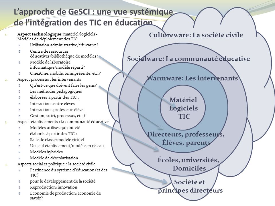 Lapproche de GeSCI : une vue systémique de lintégration des TIC en éducation 1.