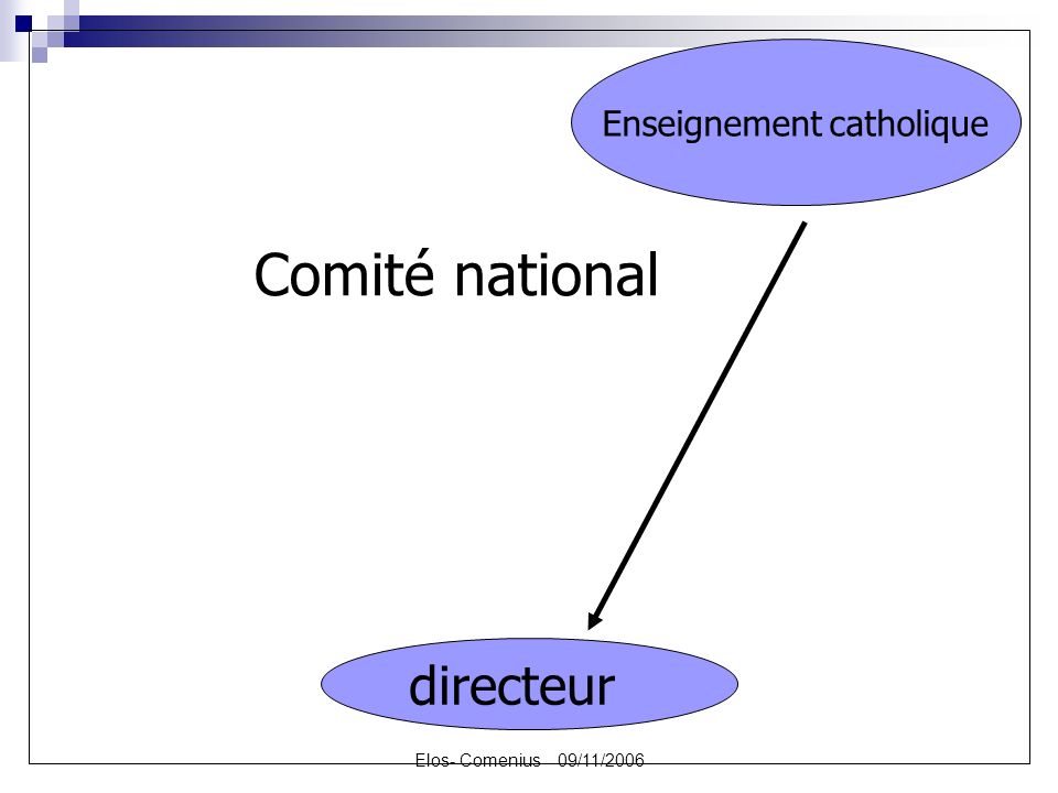 Elos- Comenius 09/11/2006 directeur Enseignement catholique Comité national