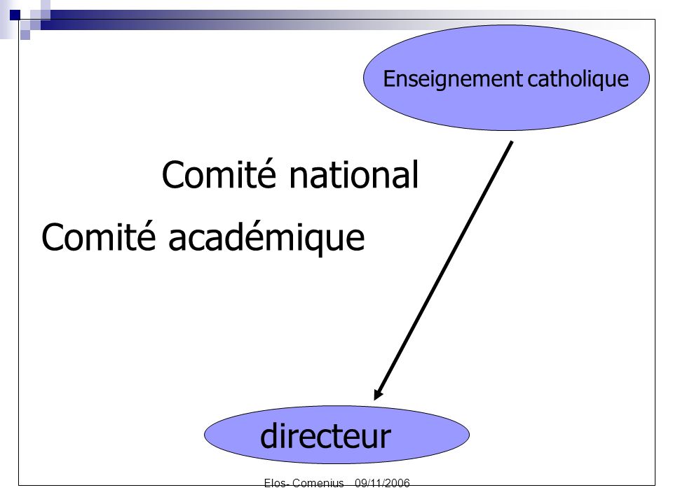 Elos- Comenius 09/11/2006 directeur Enseignement catholique Comité national Comité académique