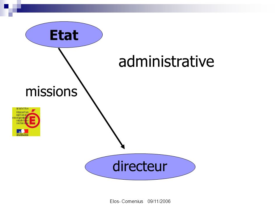 Elos- Comenius 09/11/2006 directeur Etat missions administrative