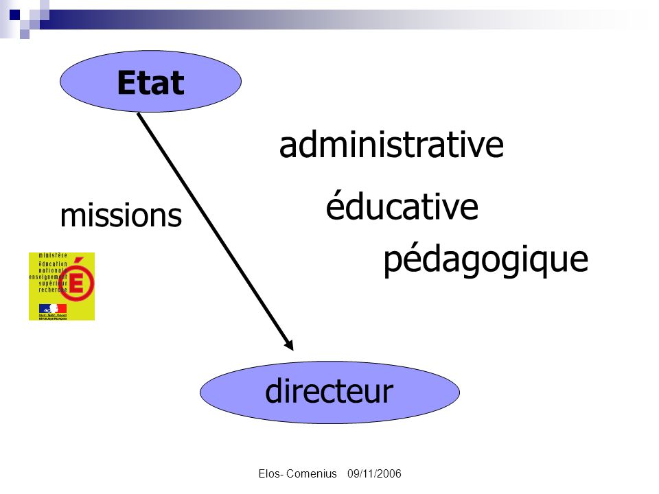 Elos- Comenius 09/11/2006 directeur Etat missions administrative éducative pédagogique