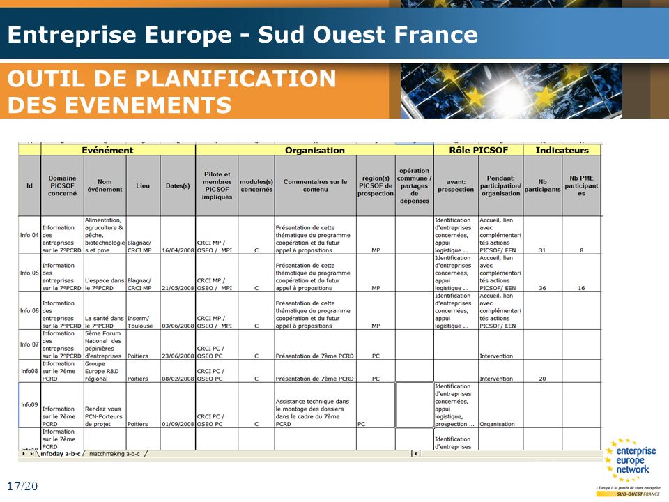 Entreprise Europe - Sud Ouest France 17/20 OUTIL DE PLANIFICATION DES EVENEMENTS