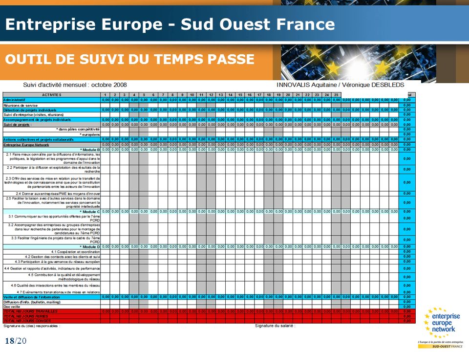 Entreprise Europe - Sud Ouest France 18/20 OUTIL DE SUIVI DU TEMPS PASSE