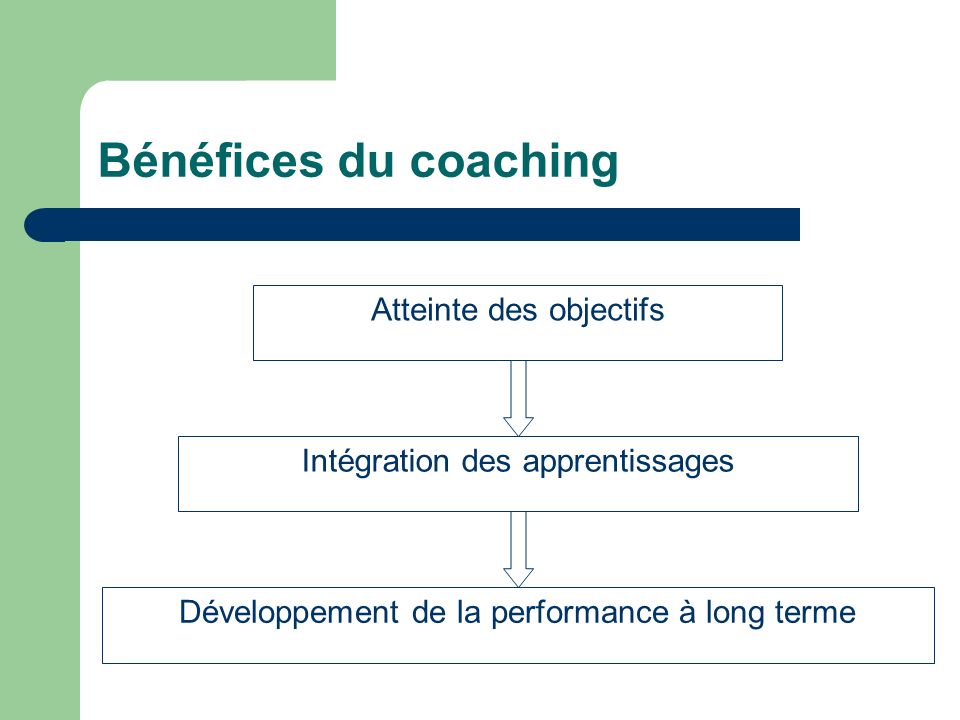 Bénéfices du coaching Développement de la performance à long terme Intégration des apprentissages Atteinte des objectifs