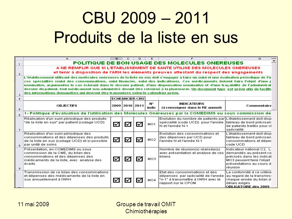 11 mai 2009Groupe de travail OMIT Chimiothérapies CBU 2009 – 2011 Produits de la liste en sus