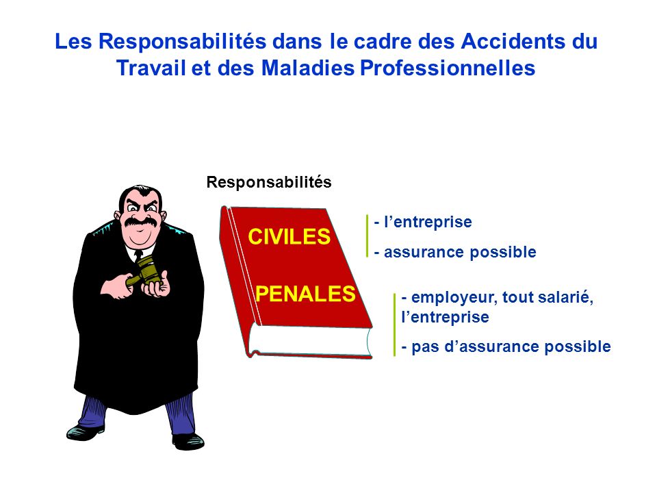 Les Responsabilités dans le cadre des Accidents du Travail et des Maladies Professionnelles - employeur, tout salarié, lentreprise - pas dassurance possible PENALES CIVILES - lentreprise - assurance possible Responsabilités