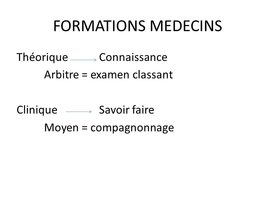 FORMATIONS MEDECINS ThéoriqueConnaissance Arbitre = examen classant Clinique Savoir faire Moyen = compagnonnage