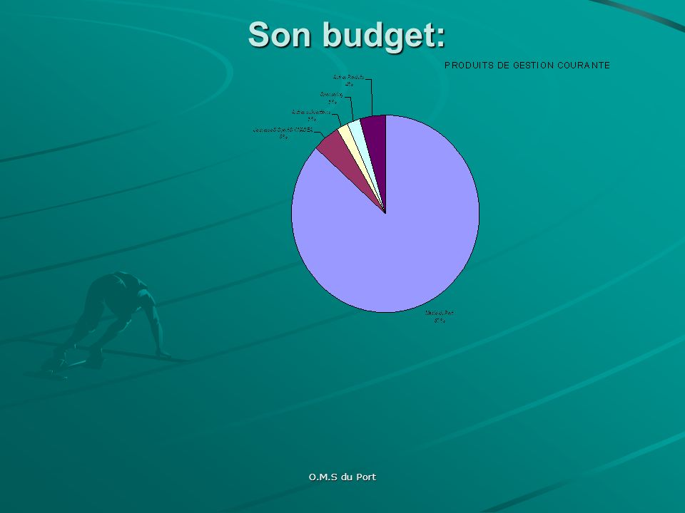 O.M.S du Port Son budget: