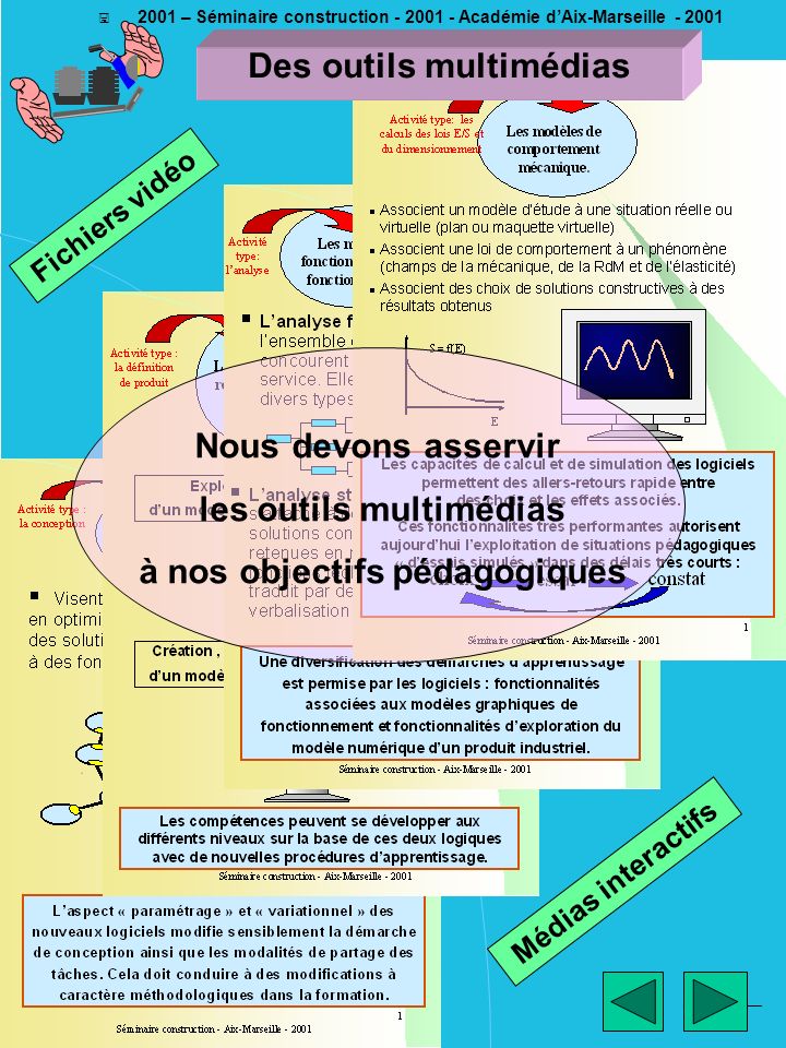 ________ EM < 2001 – Séminaire construction Académie dAix-Marseille Nous devons asservir les outils multimédias à nos objectifs pédagogiques Des outils multimédias Fichiers vidéo Médias interactifs