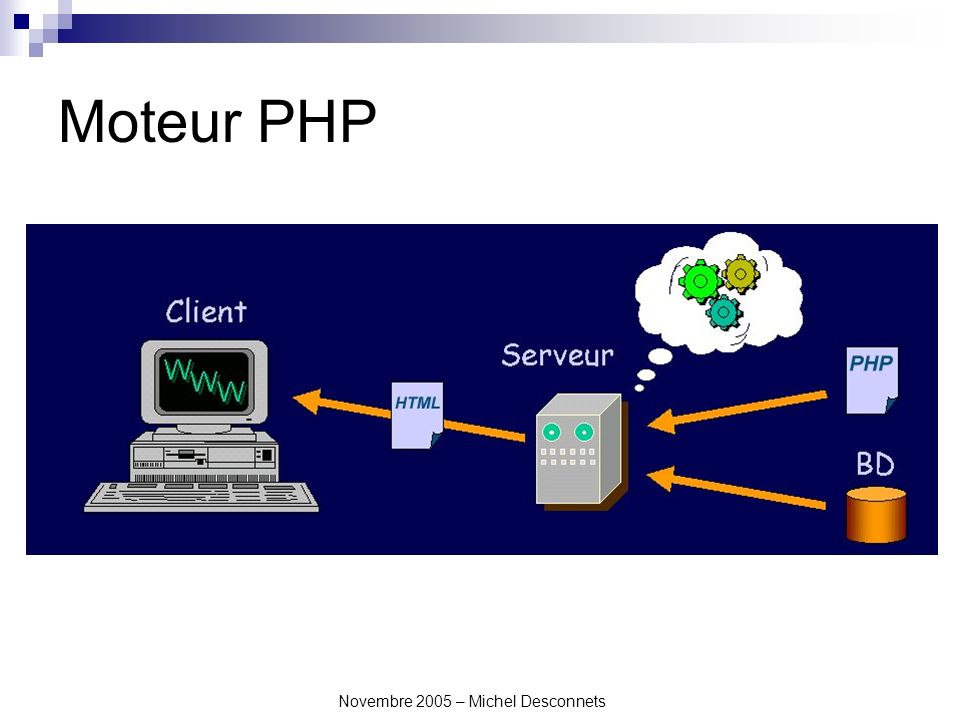 Novembre 2005 – Michel Desconnets Moteur PHP