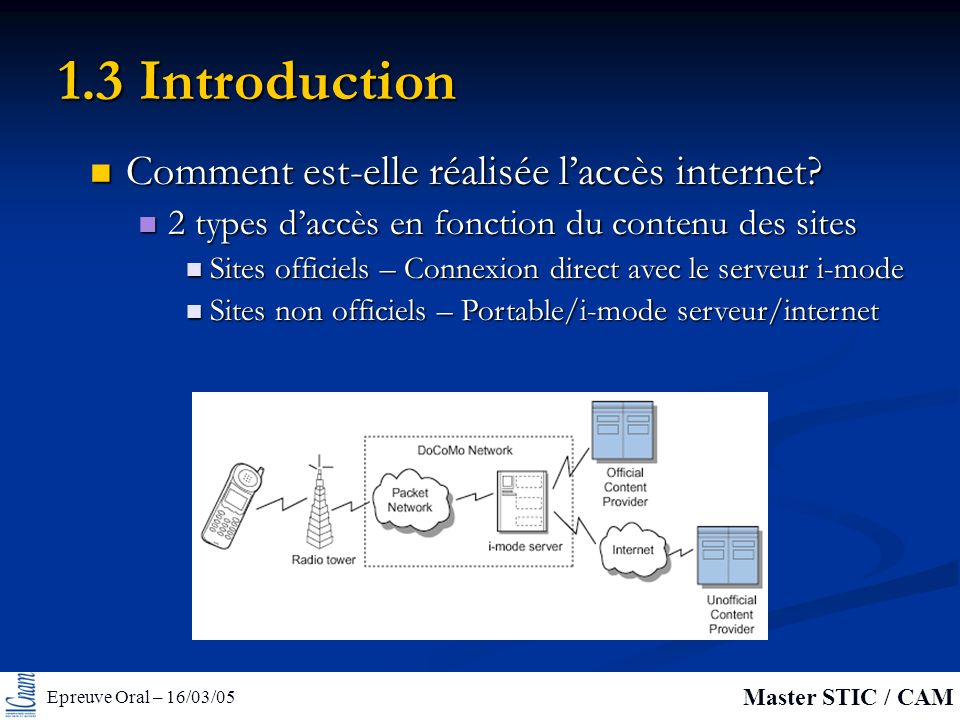 Epreuve Oral – 16/03/05 Master STIC / CAM 1.3 Introduction Comment est-elle réalisée laccès internet.