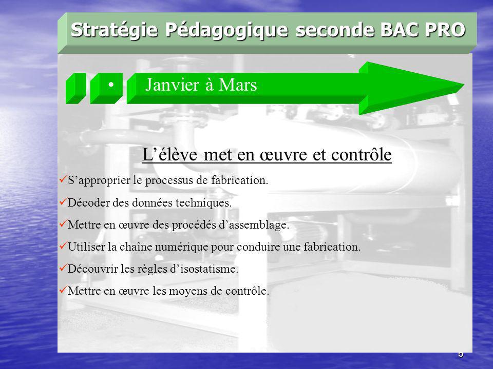 5 Stratégie Pédagogique seconde BAC PRO Janvier à Mars Lélève met en œuvre et contrôle Sapproprier le processus de fabrication.