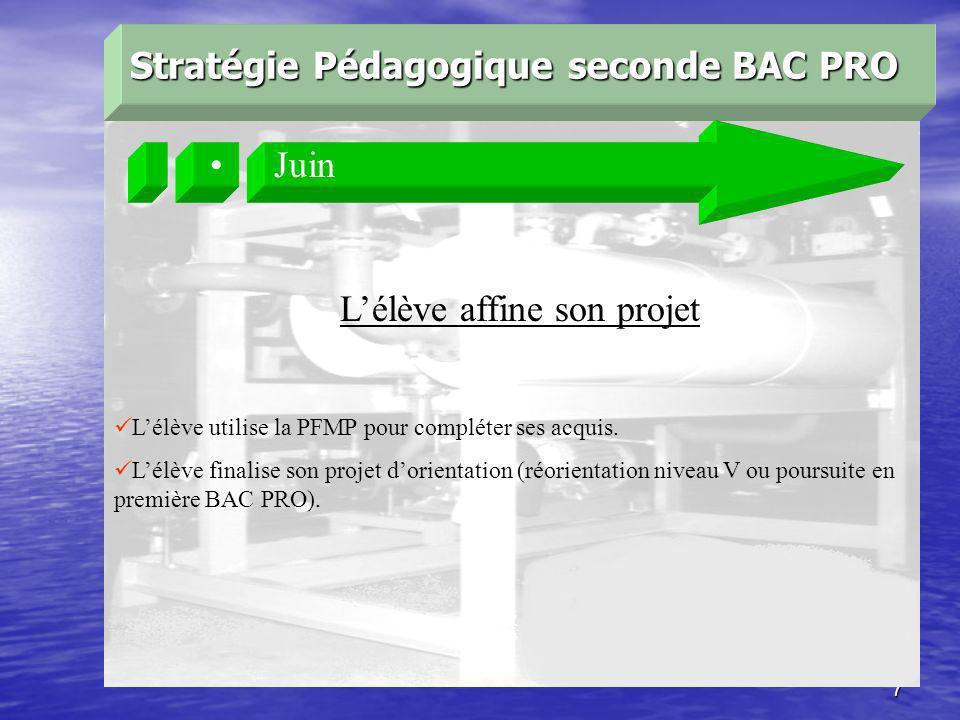 7 Stratégie Pédagogique seconde BAC PRO Juin Lélève affine son projet Lélève utilise la PFMP pour compléter ses acquis.