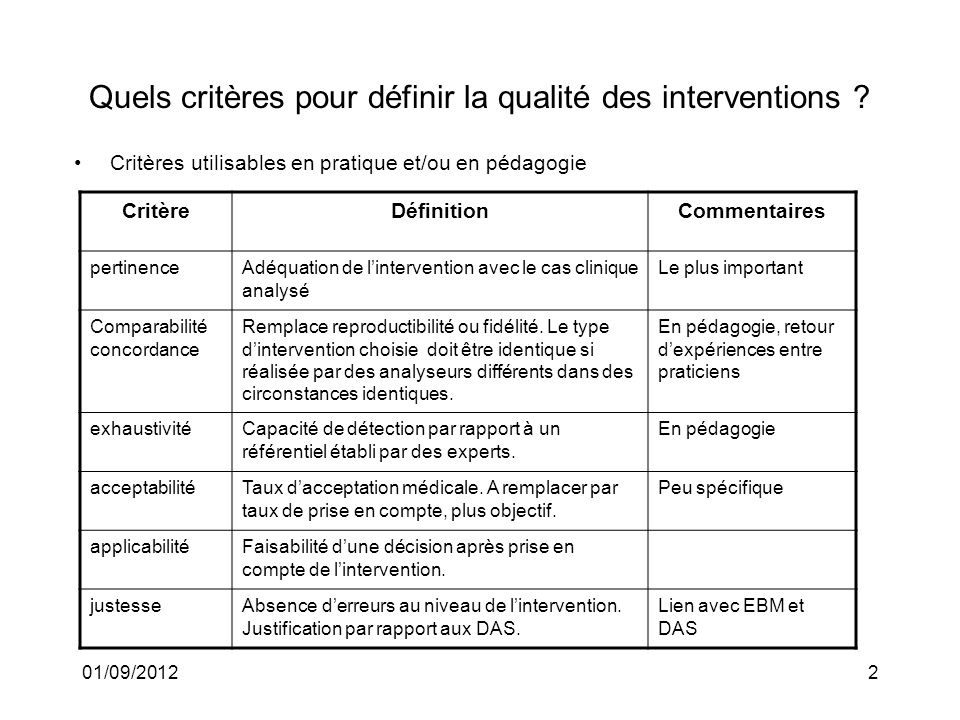 01/09/20122 Quels critères pour définir la qualité des interventions .