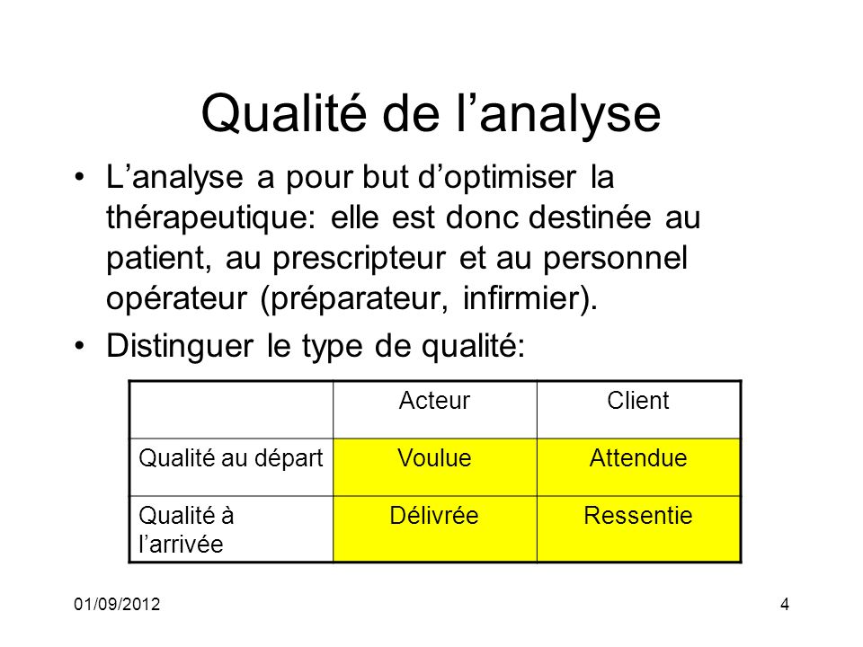 01/09/20124 Qualité de lanalyse Lanalyse a pour but doptimiser la thérapeutique: elle est donc destinée au patient, au prescripteur et au personnel opérateur (préparateur, infirmier).