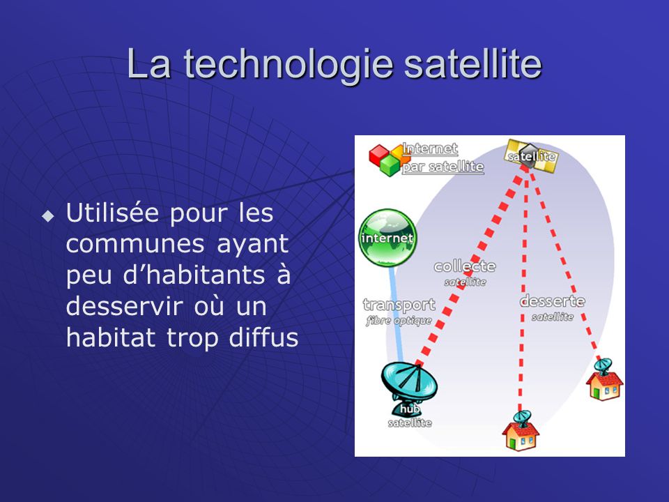 La technologie satellite Utilisée pour les communes ayant peu dhabitants à desservir où un habitat trop diffus