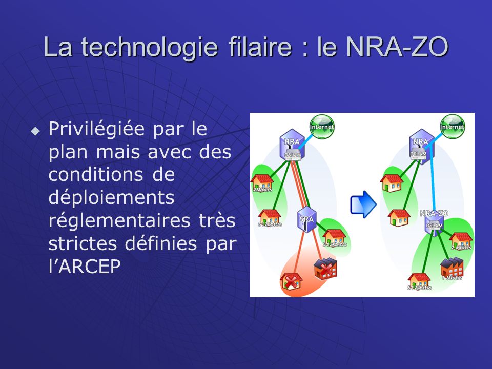 La technologie filaire : le NRA-ZO Privilégiée par le plan mais avec des conditions de déploiements réglementaires très strictes définies par lARCEP