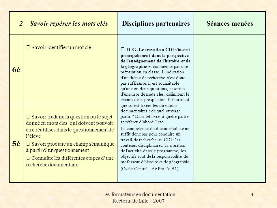 Les formateurs en documentation Rectorat de Lille – Savoir repérer les mots clésDisciplines partenairesSéances menées 6è  Savoir identifier un mot clé  H-G.